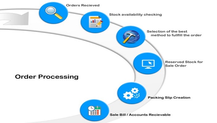 Wide array of order processing procedures