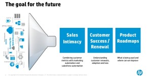 HP Renews the Hybridized Future of Cloud and Software Sales