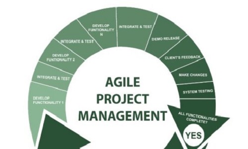 5 Most Agile Project Management Applications