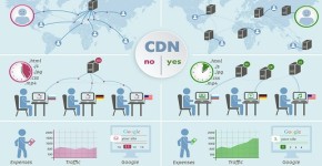 What is a CDN and Should I Enable it for my Blog